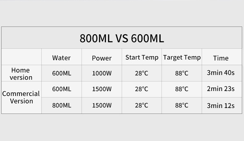 TIMEMORE Fish Smart Electric Kettle 600ml 智能温控手冲壶图片。